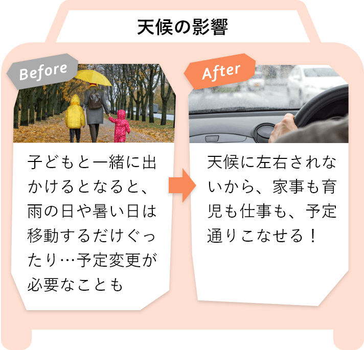 BeforeとAfterの違い（天候の影響について）