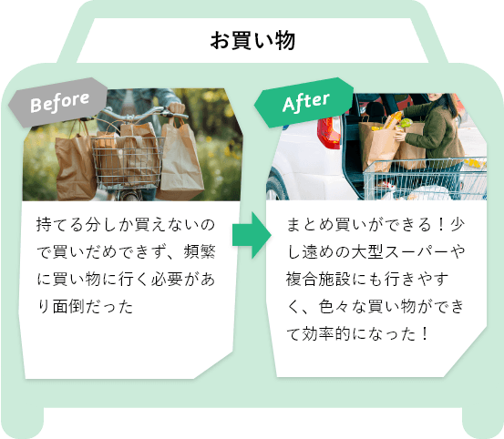 BeforeとAfterの違い（お買い物について）