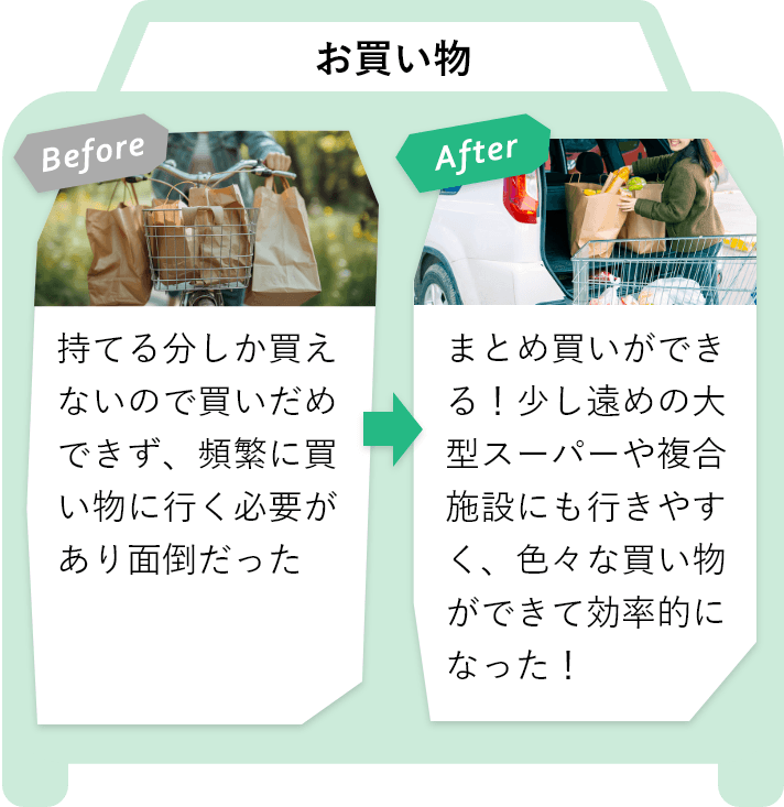 BeforeとAfterの違い（お買い物について）