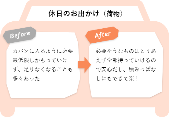 BeforeとAfterの違い（休日のお出かけの荷物について）