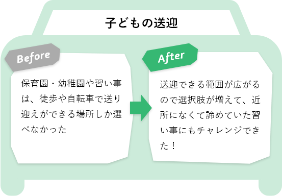 BeforeとAfterの違い（子どもの送迎）