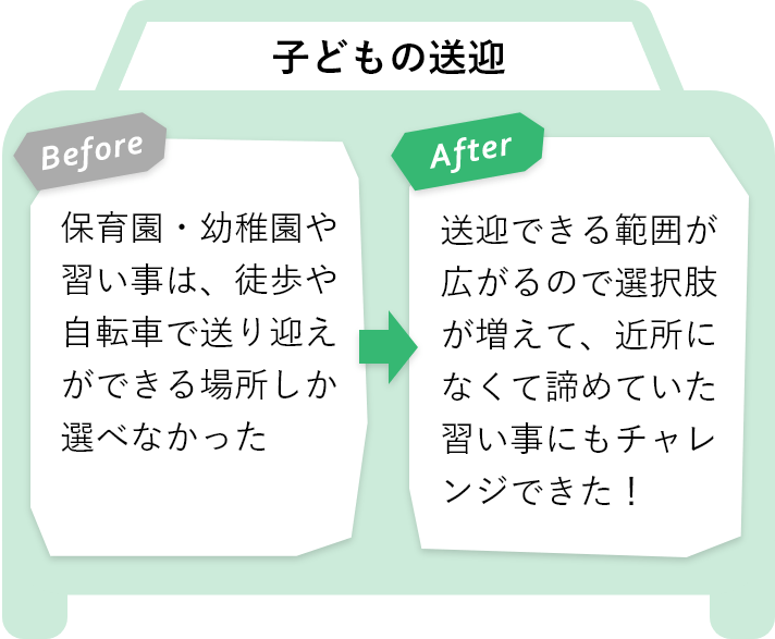 BeforeとAfterの違い（子どもの送迎）