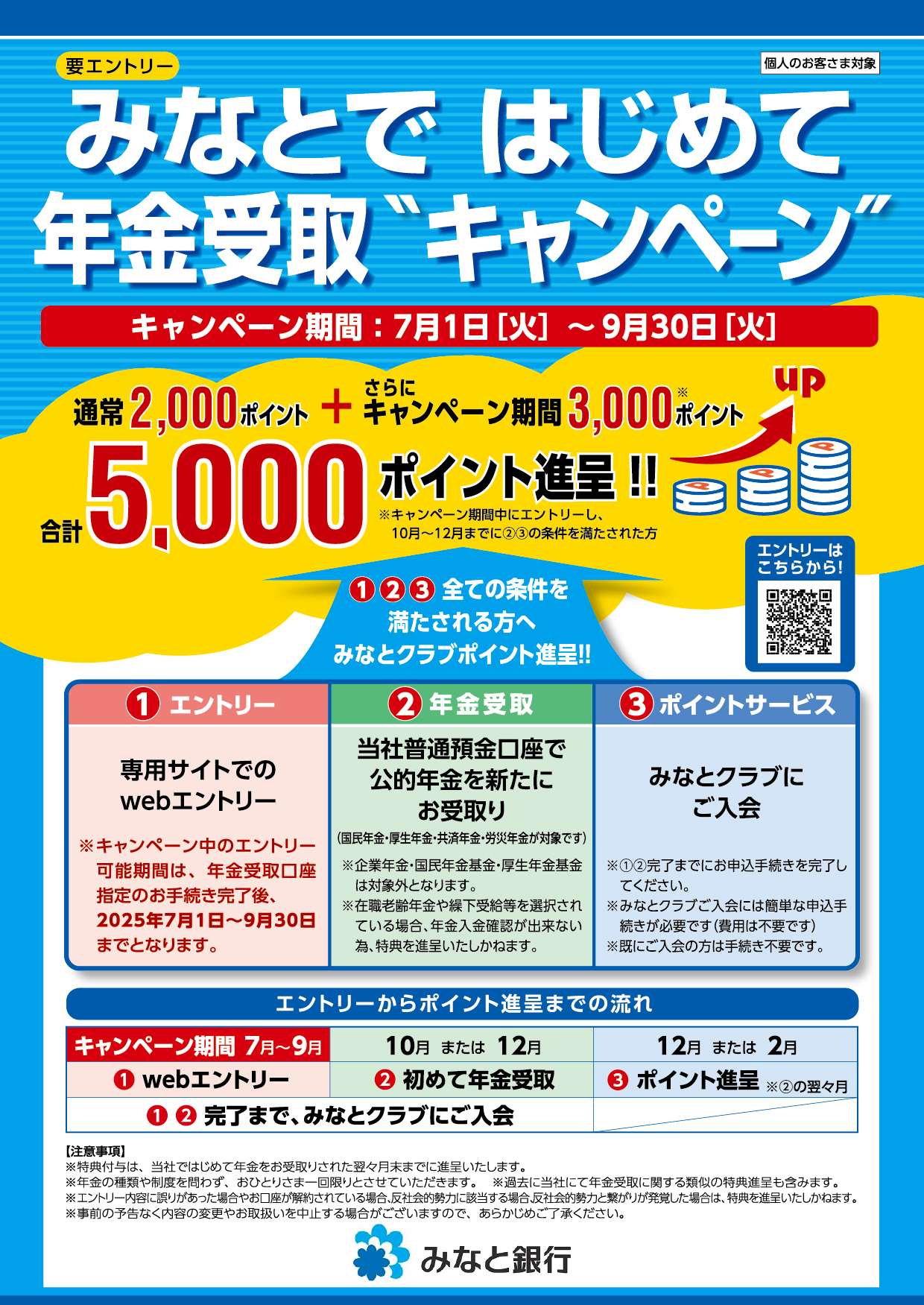 みなとではじめて年金受取キャンペーン