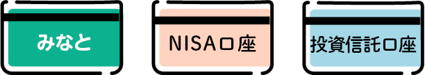 お一人さま1口座のイメージ図