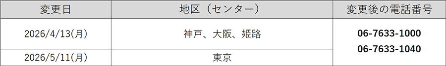 変更スケジュールおよび通知元電話番号