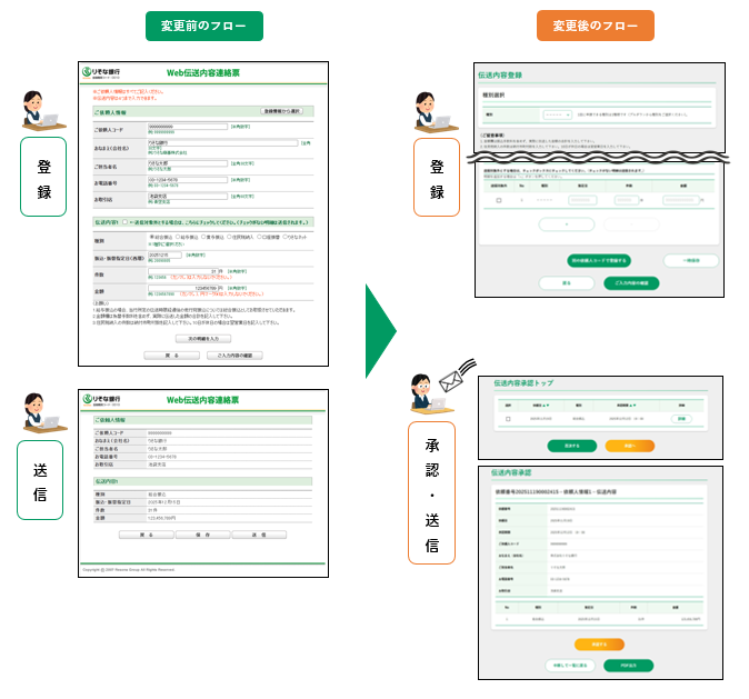 Web伝送内容連絡票