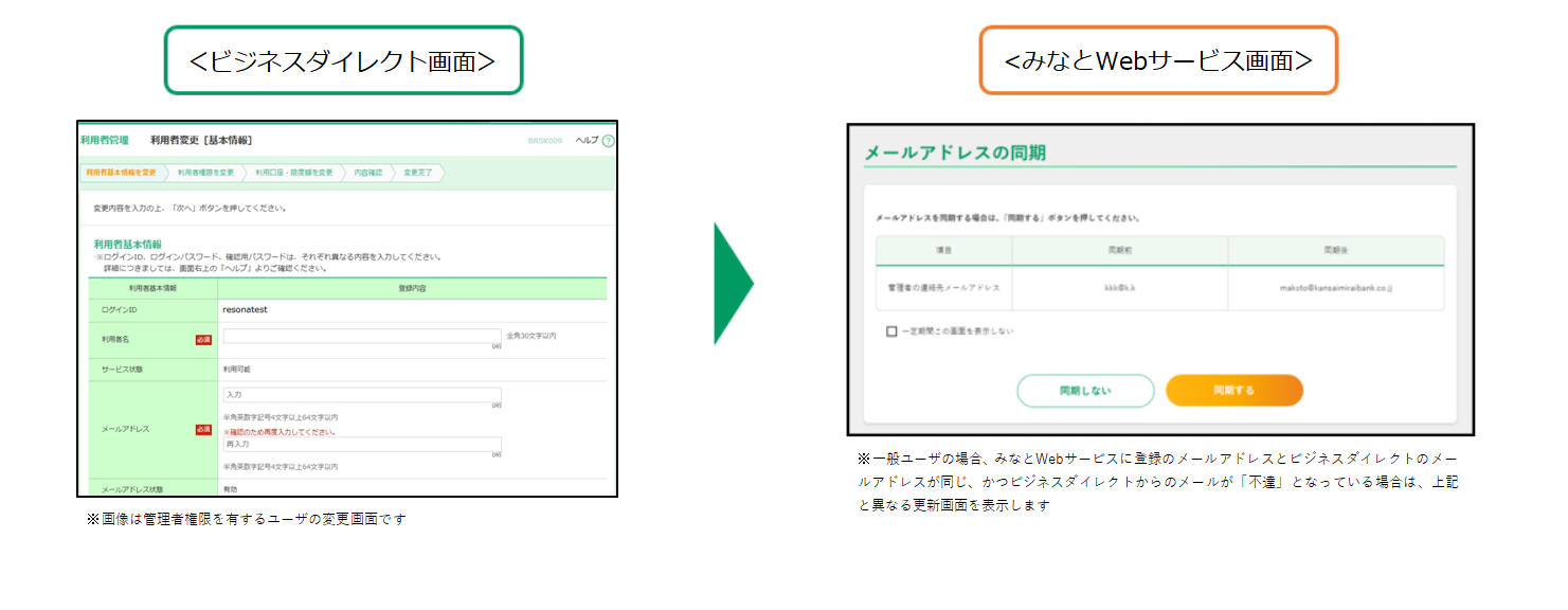 メールアドレス同期機能