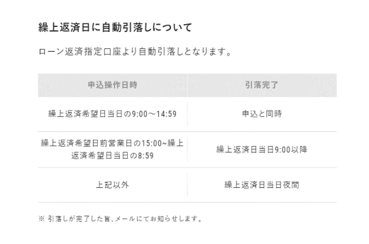 マイゲート（インターネットバンキング）での確認方法イメージ5