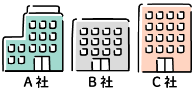 A社B社C社…