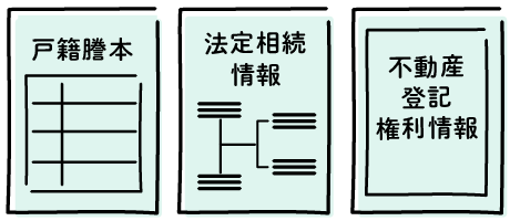 「戸籍謄本」「法定相続人情報」「不動産登記権利情報」