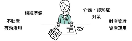 相続準備、不動産有効活用、介護・認知症対策、財産管理資産運用
