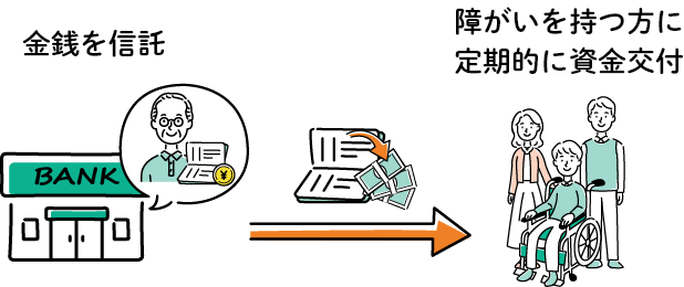 金銭を信託障がいを持つ方に定期的に資金交付