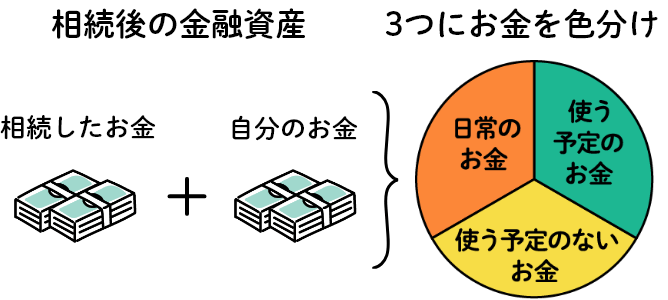 お金の色分け