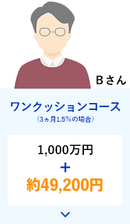 Bさん　ワンクッションコース　1,000万円＋約49,200円
