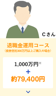 Cさん　投資信託組入れコース（3ヵ月もの）　※投資商品は市場状況により損失を被り、投資元本を割り込むこともあります。