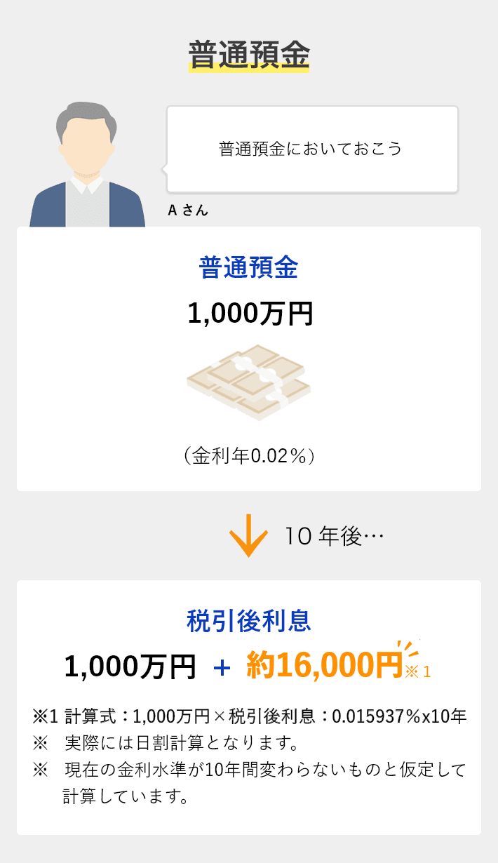 普通預金