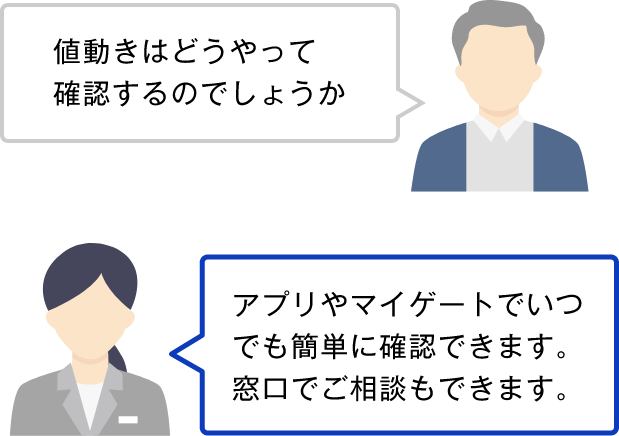 値動きはどうやって確認するのでしょうか　アプリやマイゲートでいつでも簡単に確認できます。窓口でご相談もできます。