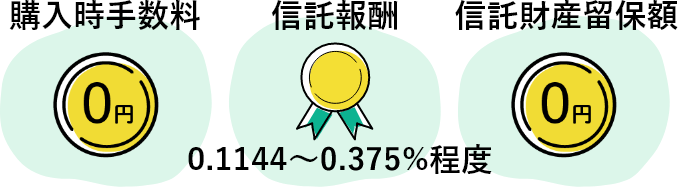 購入時手数料0円 信託報酬 【JMR】NO.1 2022 0.1144~0.3740% 信託財産留保額0円