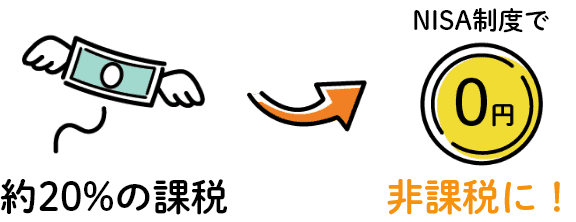 約20%の課税、NISA制度で非課税に!