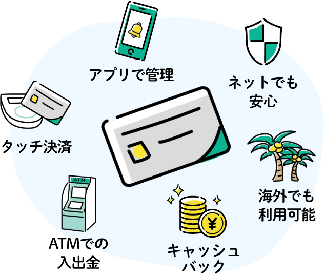 タッチ決済 アプリで管理 ネットでも安心 海外でも利用可能 キャッシュバック ATMでの入出金