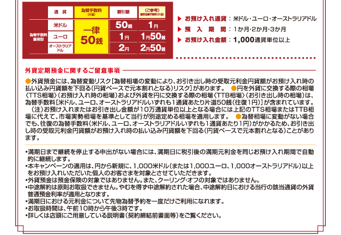 外貨定期預金に関するご留意事項