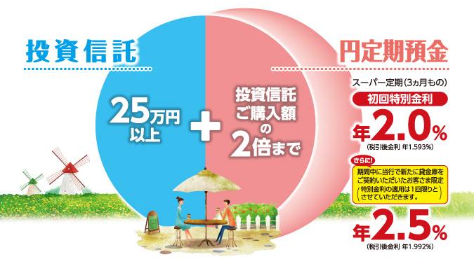 みなと〉セレクトパックキャンペーン｜個人のお客さま｜みなと銀行