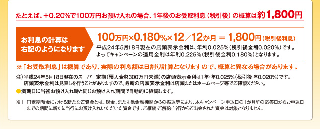 お利息の計算