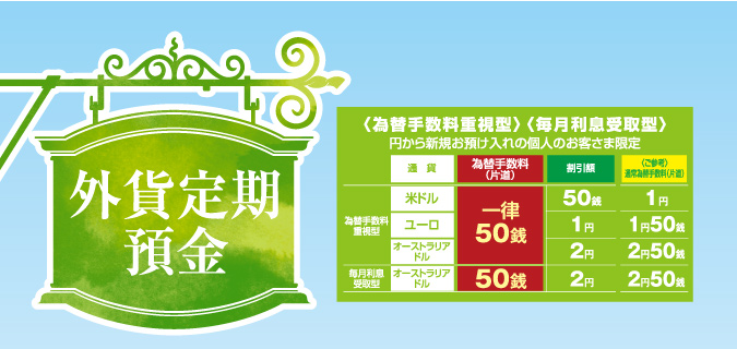 外貨定期預金「為替手数料（片道）50銭」