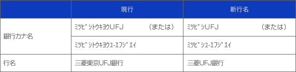 銀行番号 三菱東京ufj銀行