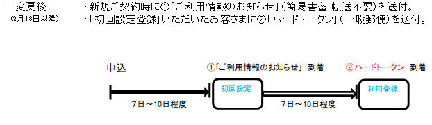 みなと ダイレクトバンキングにおけるハードトークン配布基準変更について お知らせ ダイレクトバンキング 個人のお客さま みなと銀行 みなと ダイレクトバンキングにおけるハードトークン配布基準変更について お知らせ ダイレクトバンキング 個人のお客さま みなと銀行