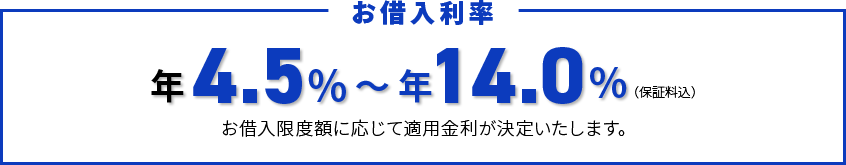 お借入利率