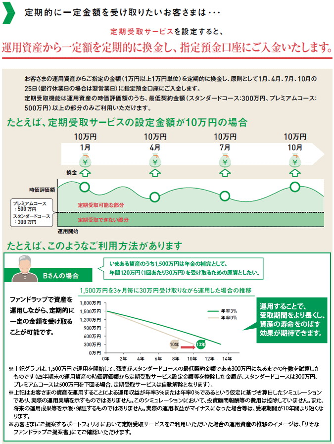 定期的に一定金額を受け取りたいお客さまは・・・