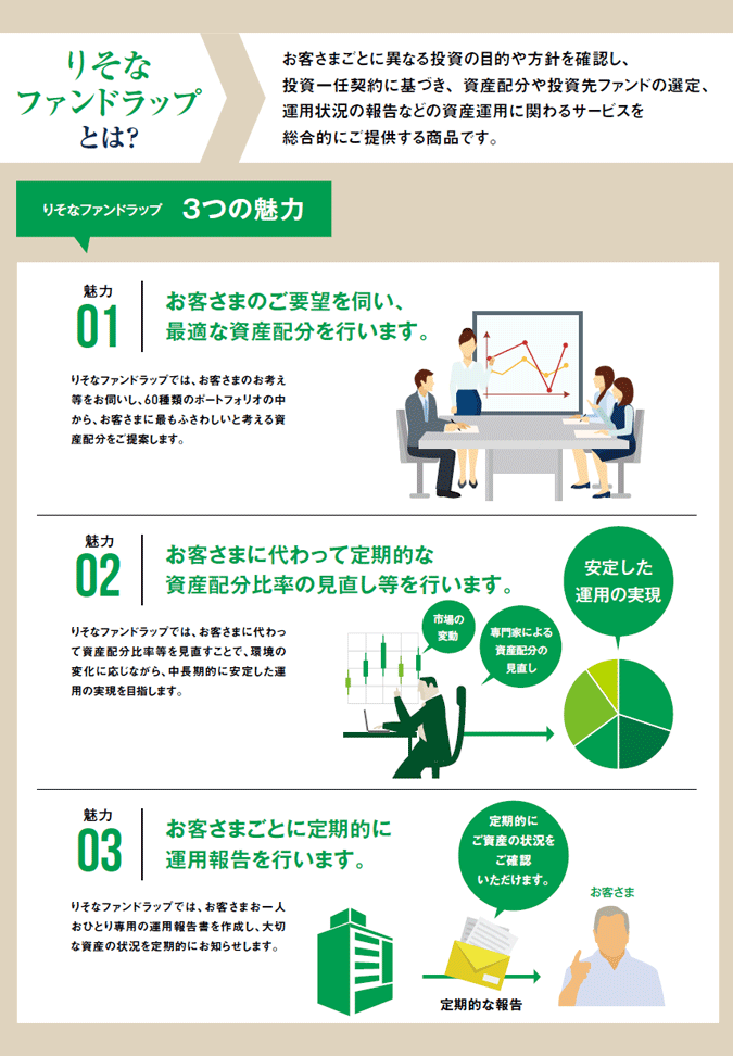 りそなグループがあなたにふさわしい資産形成のお手伝いをいたします。