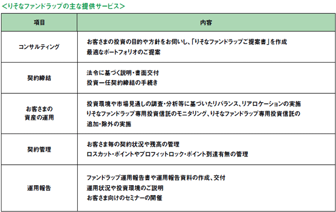 りそなファンドラップの主な提供サービス