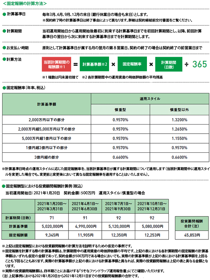 1.固定報酬型