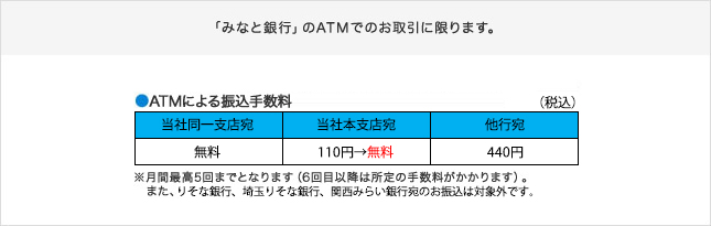 ATMによる振込手数料