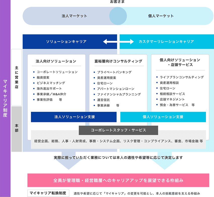 図