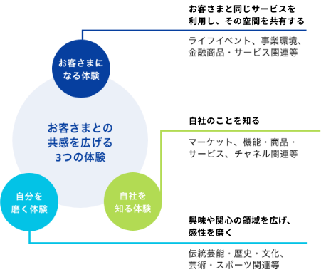 図