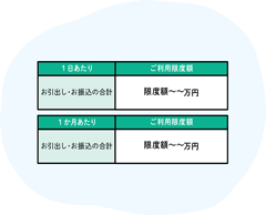 ATMご利用限度額早見表