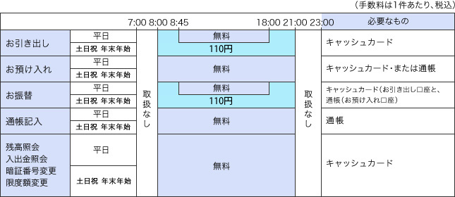 手数料 振込 りそな 銀行 りそな銀行