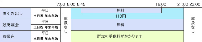 Atm りそな 銀行