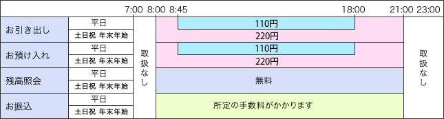 三井 住友 銀行 atm 硬貨