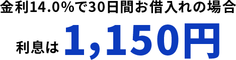 金利14.0％で30日間お借入れの場合利息は1,150円