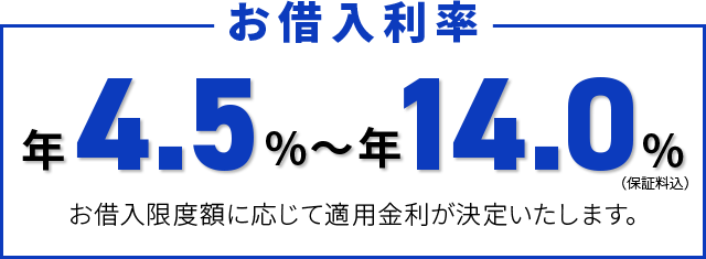 お借入利率