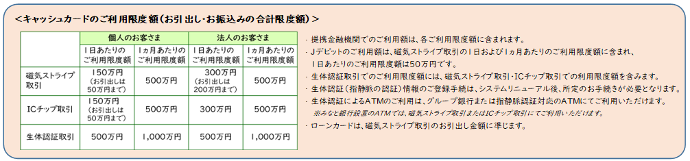 ご利用限度額
