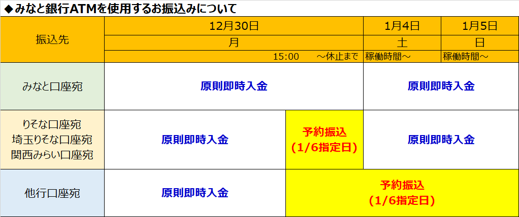 ATM利用休止期間前後のお振込みの留意事項