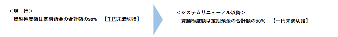 貸越限度額