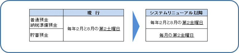 利息決算日