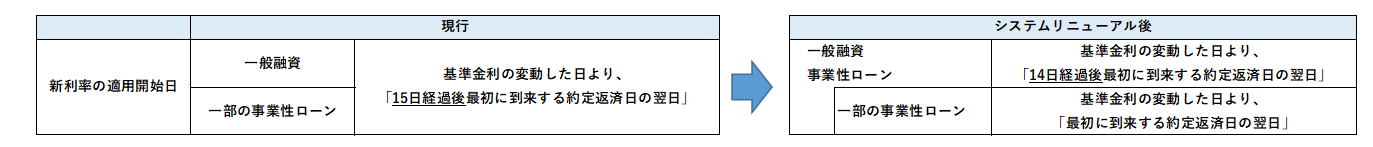 短期プライムレート