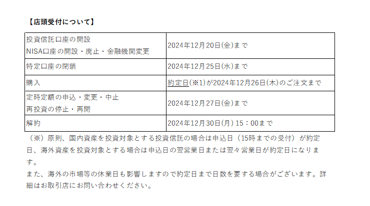 店頭投信制限